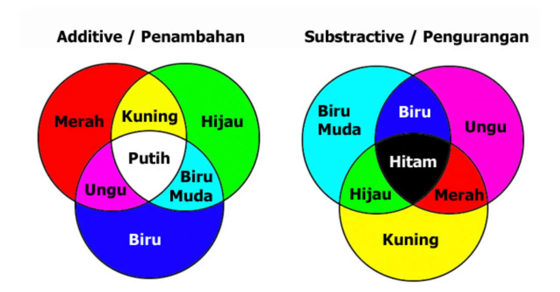 Tabel Pencampuran Warna Rumus Dan Cara Mencampurkan Warna Indotimes