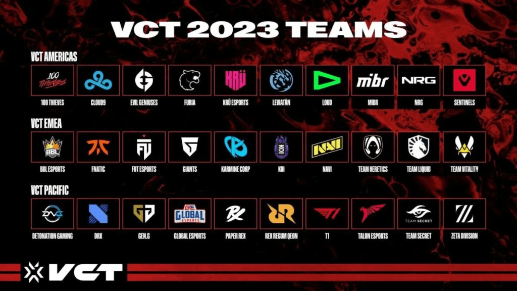 VCT 2023 Pacific Franchise League Resmi Umumkan Daftar Tim dan Roster