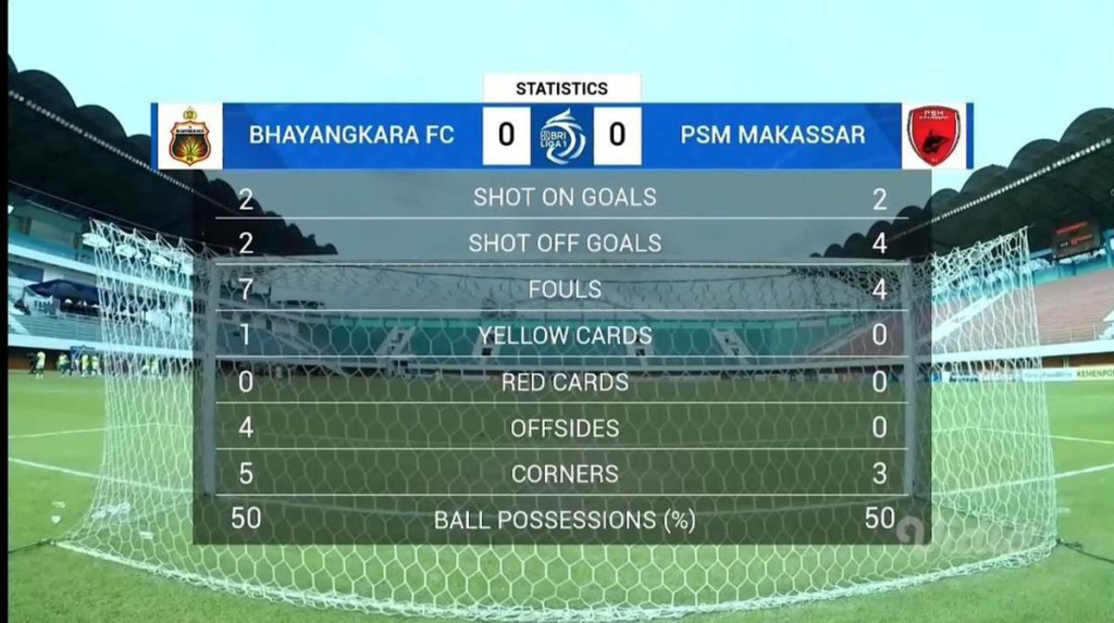 Selentingan Intimidasi Wasit Saat Duel Bhayangkara FC Vs PSM Makassar 