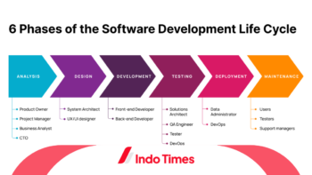 Software Development Life Cycle: Arti, Tahapan, Metode, dan Manfaatnya