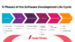 Software Development Life Cycle: Arti, Tahapan, Metode, dan Manfaatnya