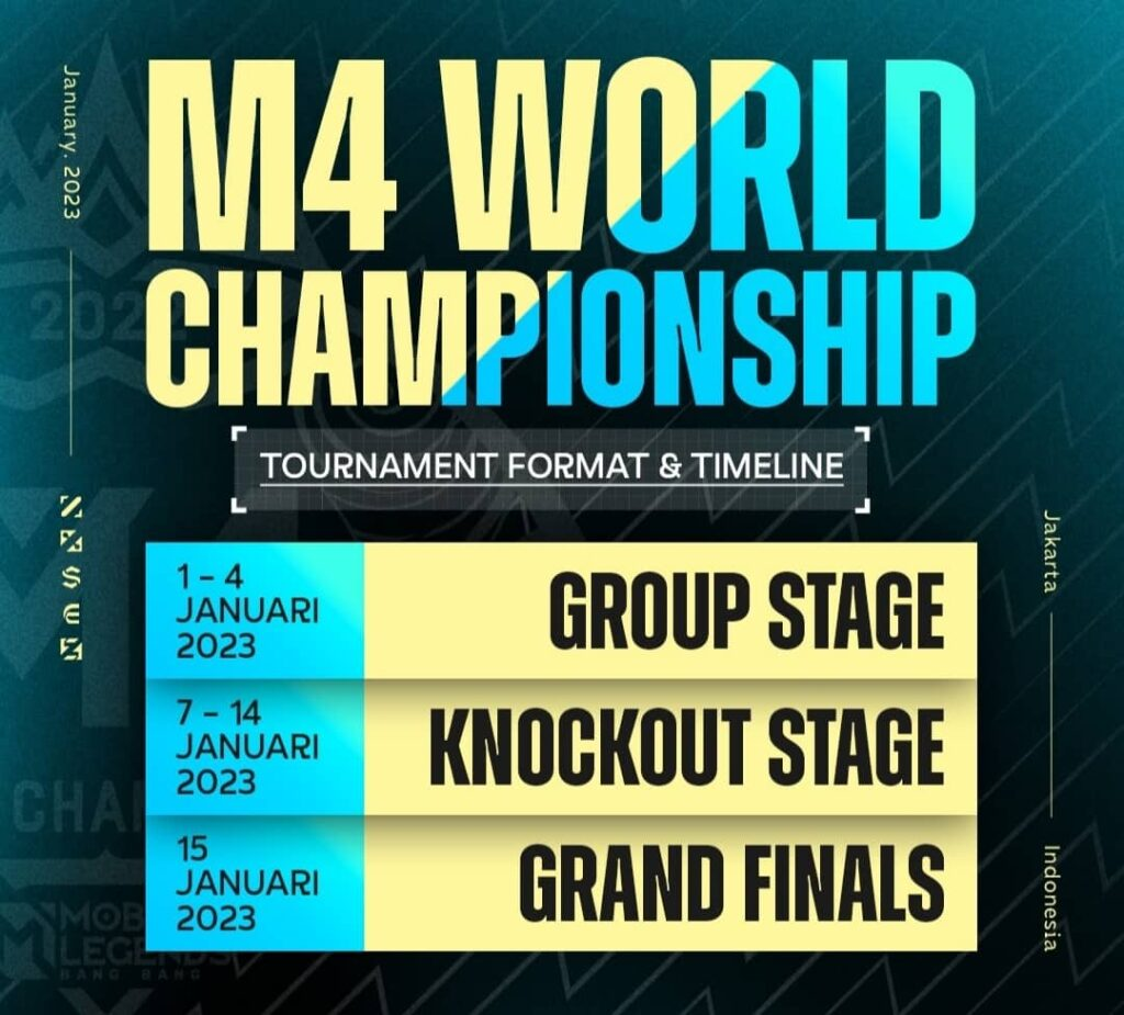 Jadwal Playoff M4 World Championship, Nasib Tim Malaysia Ketar-Ketir