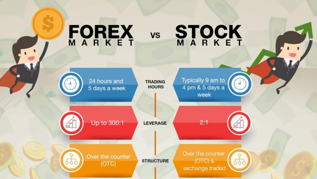 Penjelasan Forex versus saham, Ternyata Ini yang Lebih Menguntungkan