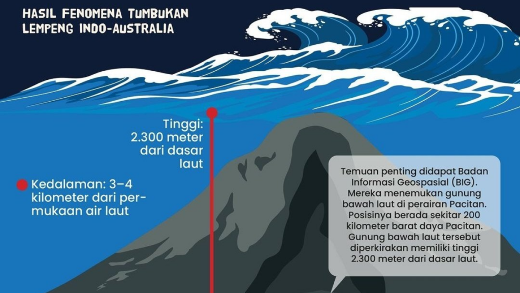gunung bawah laut Pacitan