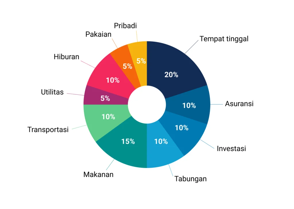 7 Cara Membuat Anggaran Bulanan yang Efektif Agar Keuangan Lebih Sehat 2 Memahami Lebih Jauh Tentang Anggaran Bulanan