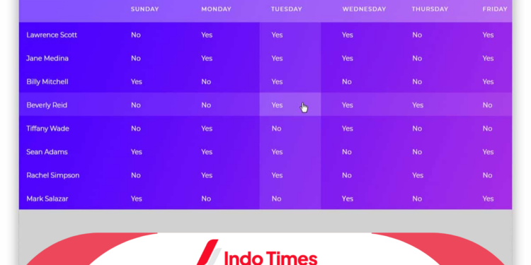 3 Cara Membuat Tabel di Canva Agar Lebih Menarik dan Mudah 1 Cara Membuat Tabel di Canva