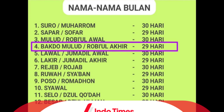 Mengenal 12 Urutan Bulan Jawa: Pemahaman Mendalam tentang Kalender Tradisional 1 Urutan Bulan Jawa