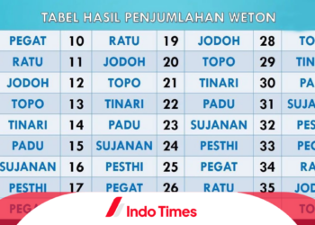 Menghitung Weton Jodoh Jawa
