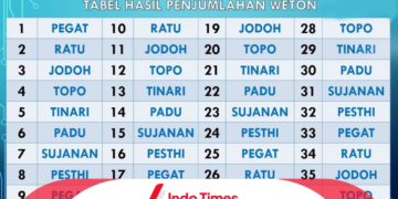 Menghitung Weton Jodoh Jawa