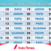 Mengenal Menghitung Weton Jodoh Jawa dan 8 Maknanya untuk Kehidupan 5 Menghitung Weton Jodoh Jawa